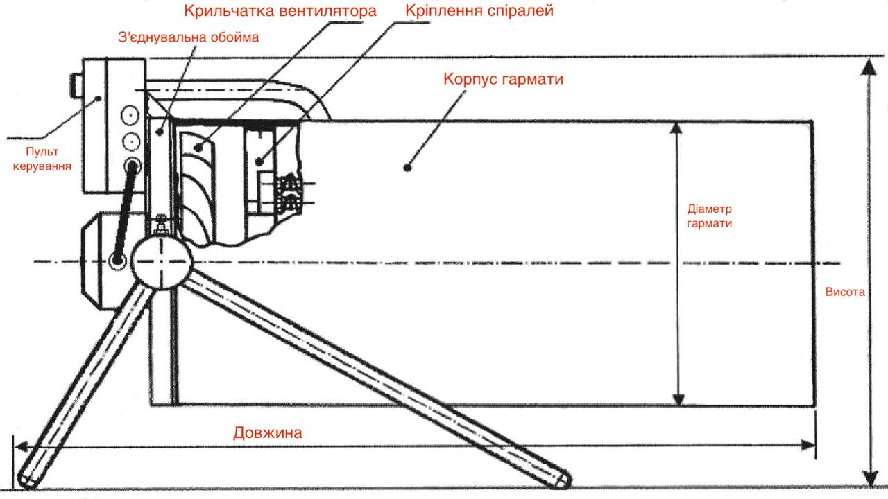 Теплова гармата Луч-72 - Потужність 72 кВт (380В)